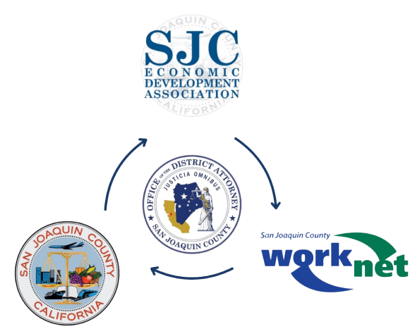 The SJC Economic Development Association, San Joaquin County California, San Joaquin County WorkNet surrounding the Office of the District Attorney of San Joaquin County logo.